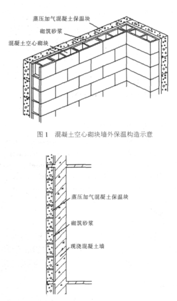 大姚蒸压加气混凝土砌块复合保温外墙性能与构造